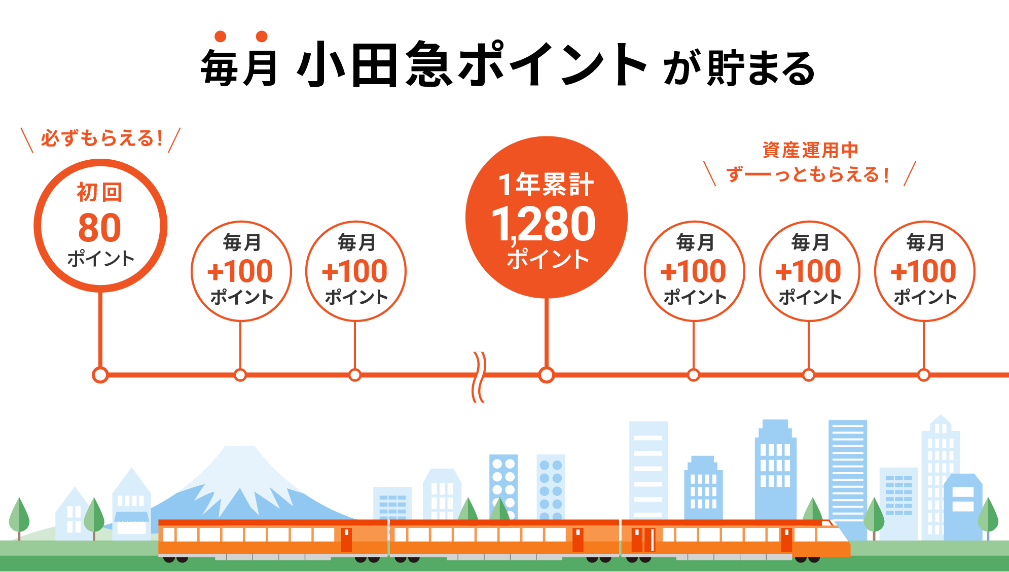 毎月小田急ポイントが貯まる