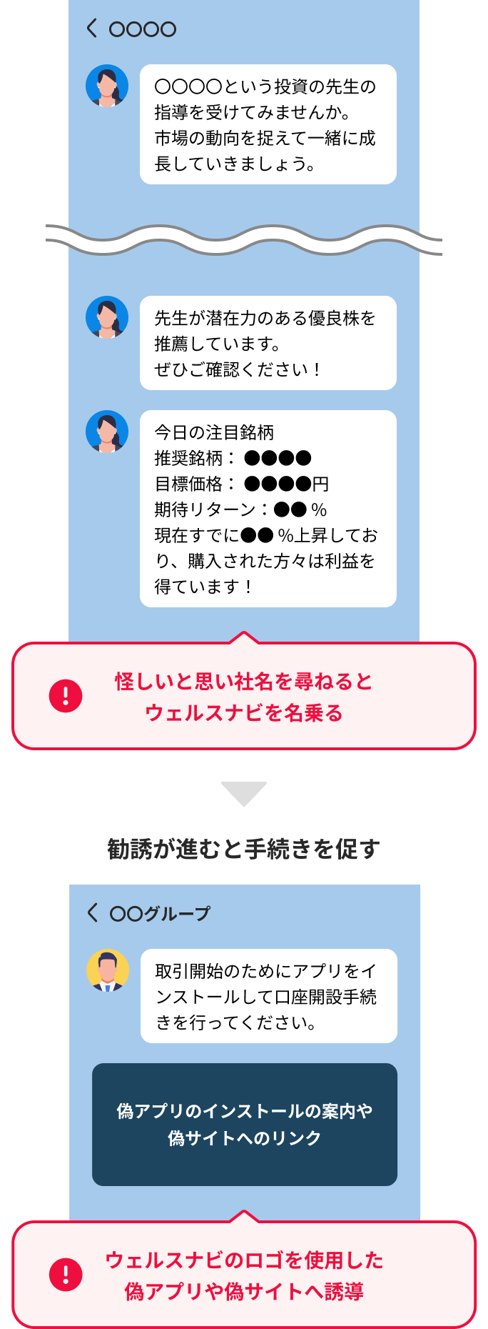 投資勧誘型_ケース1