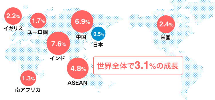 国際分散投資によって 世界経済の成長を取り入れる