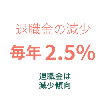 退職後の減少毎年2.5%