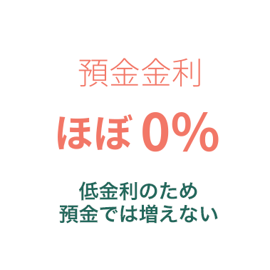 預金金利ほぼ0%