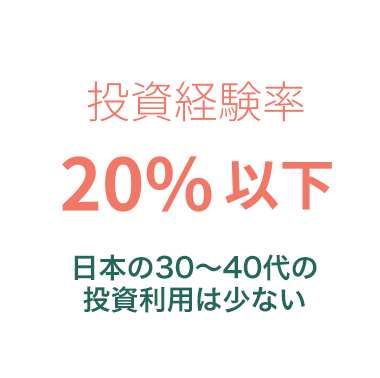 投資経験率20%以下