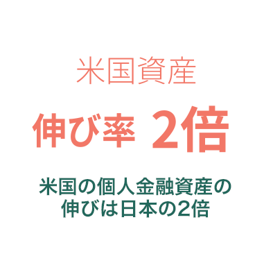米国資産伸び率2倍