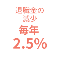 退職後の減少 毎年2.5%