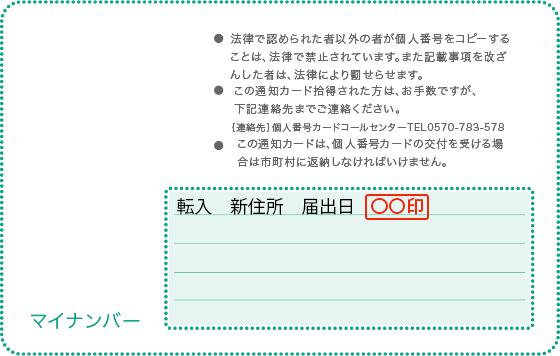 通知カード裏面（変更の記載がない場合は不要）