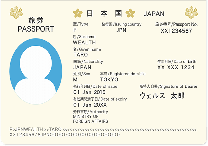 顔写真のあるページを運転免許証の「表面」に