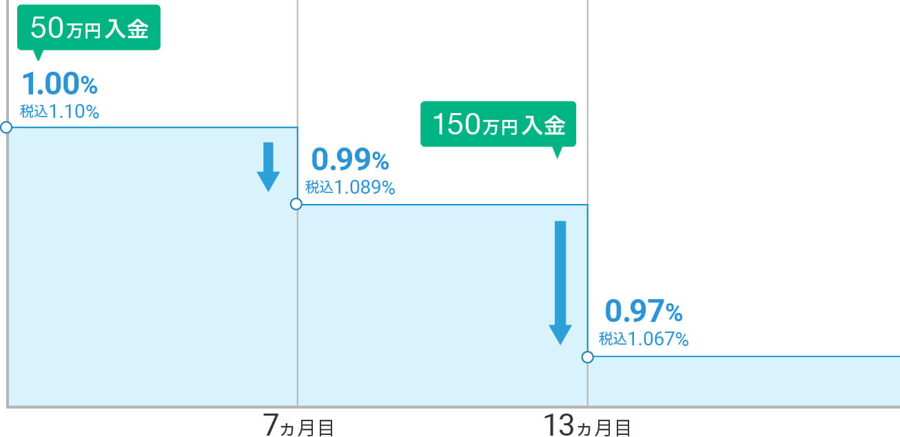 例1