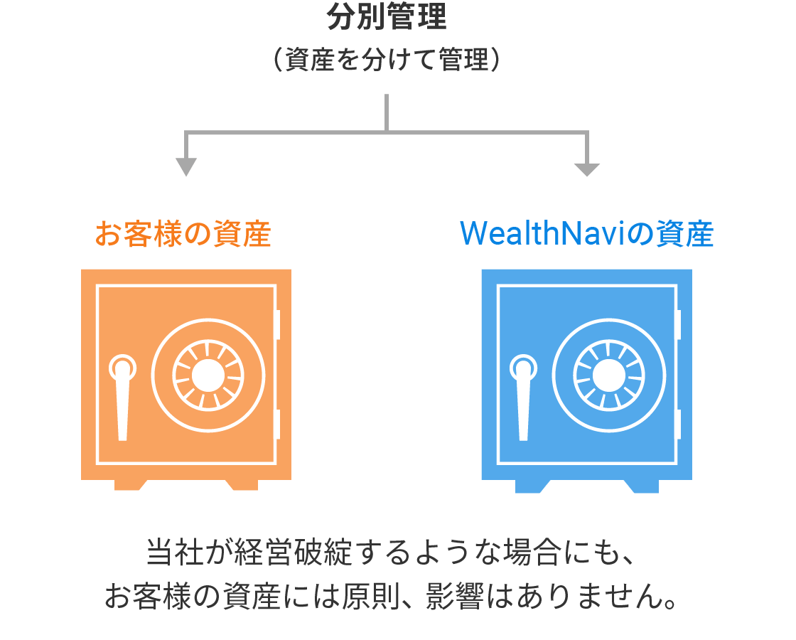 分別管理