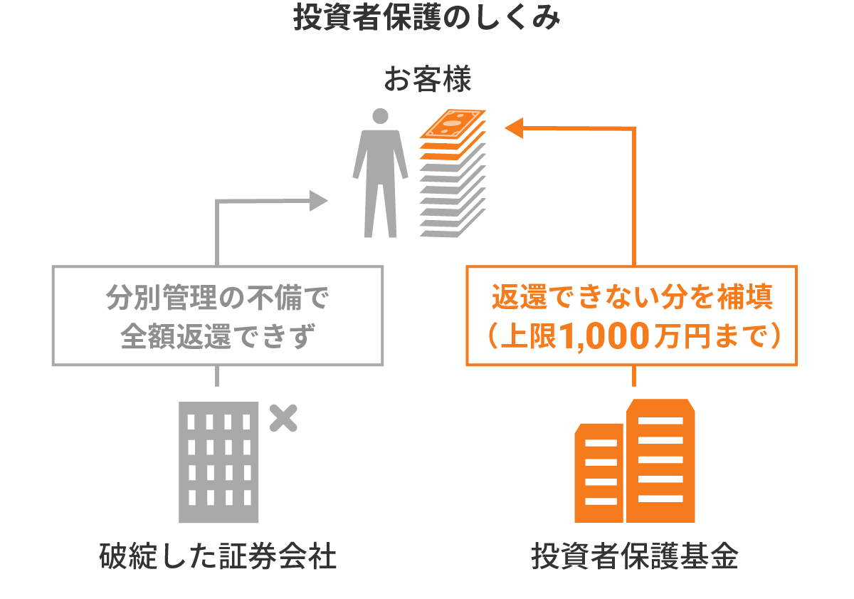投資者保護のしくみ