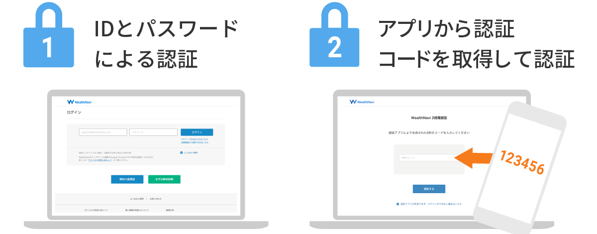 2段階認証機能の提供